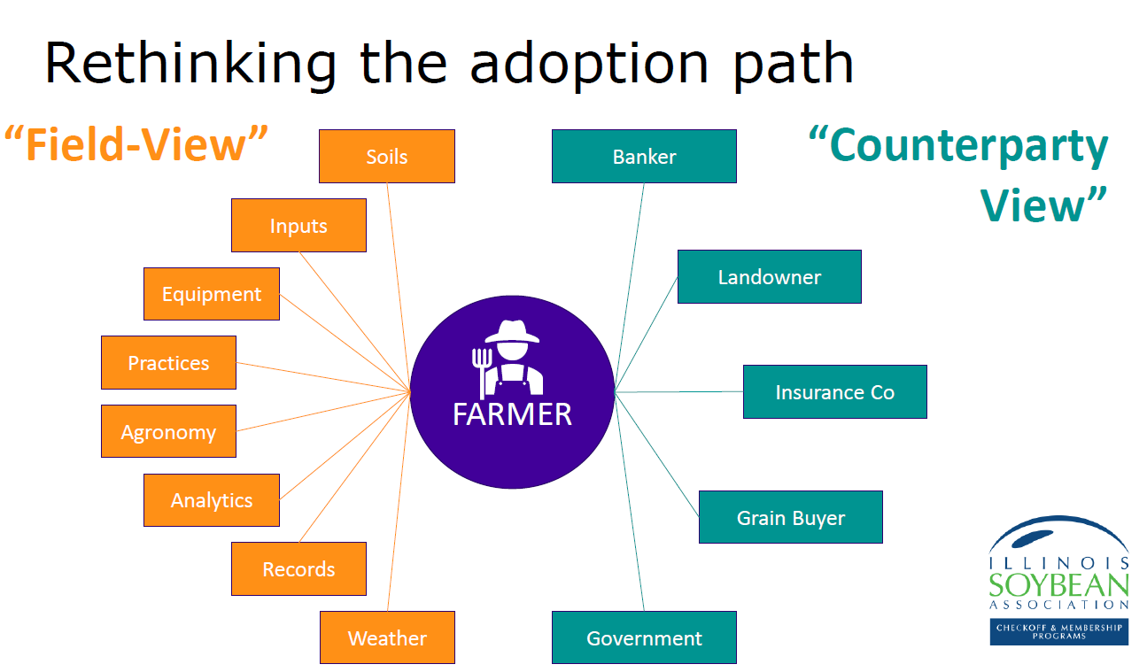 Rethinking_the_Path_in_AgTech_Screenshot.PNG