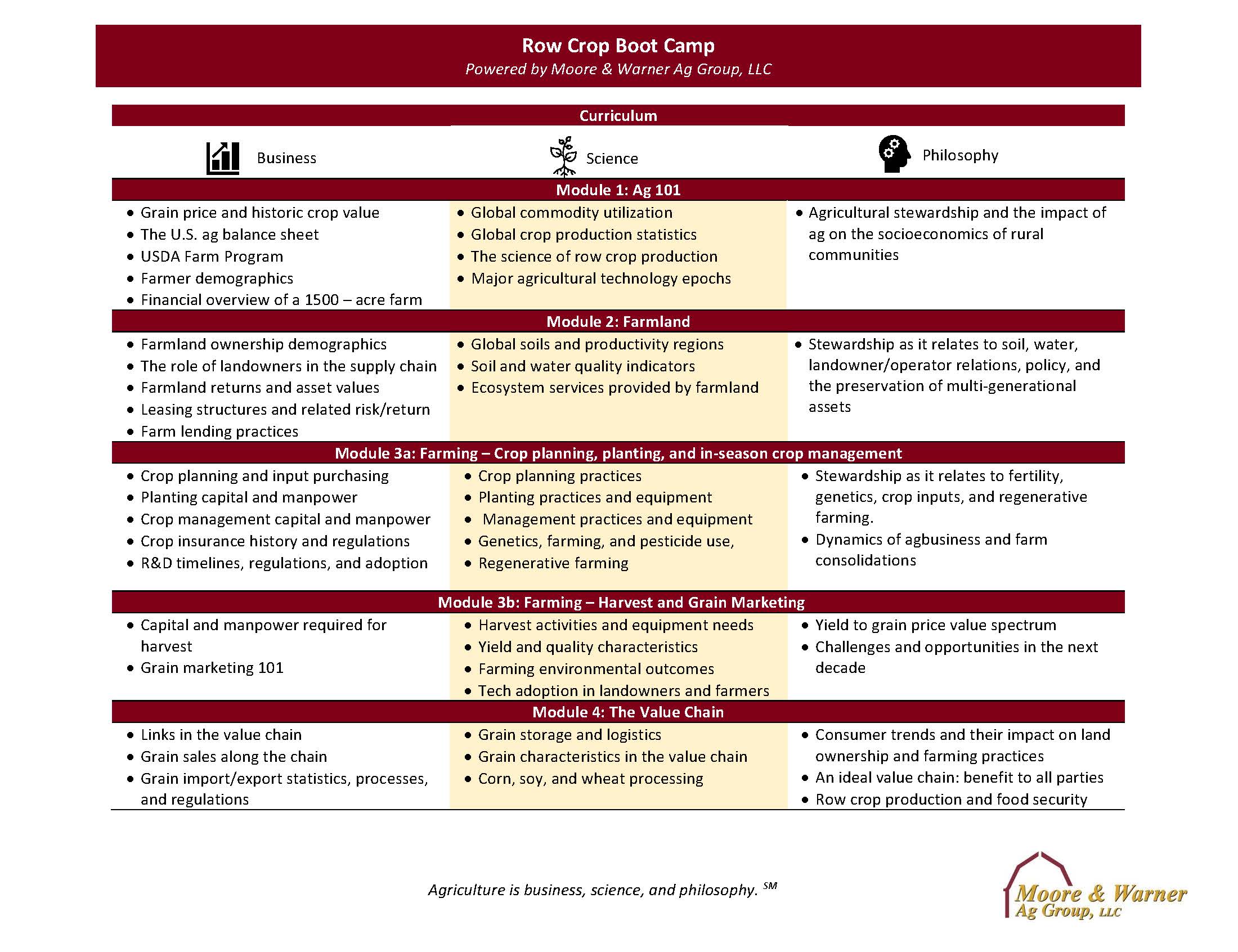 Row_Crop_Boot_Camp_Curriculum_Survey_2021.02.02.jpg